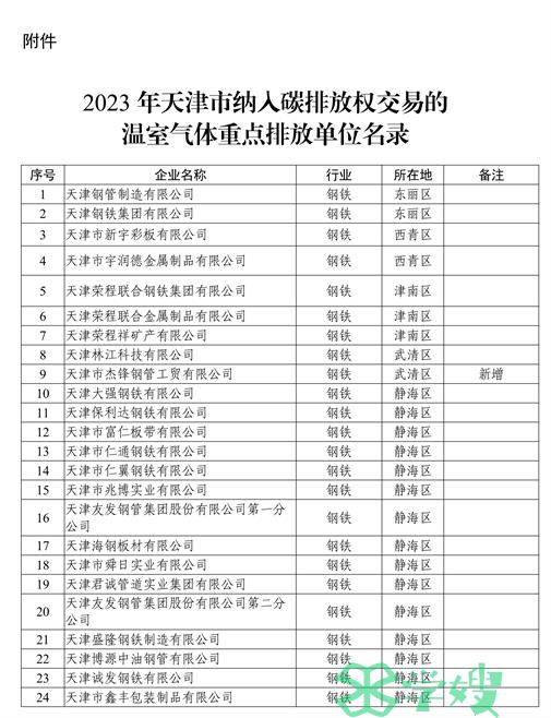 天津市2023年碳排放配额分配方案征求意见