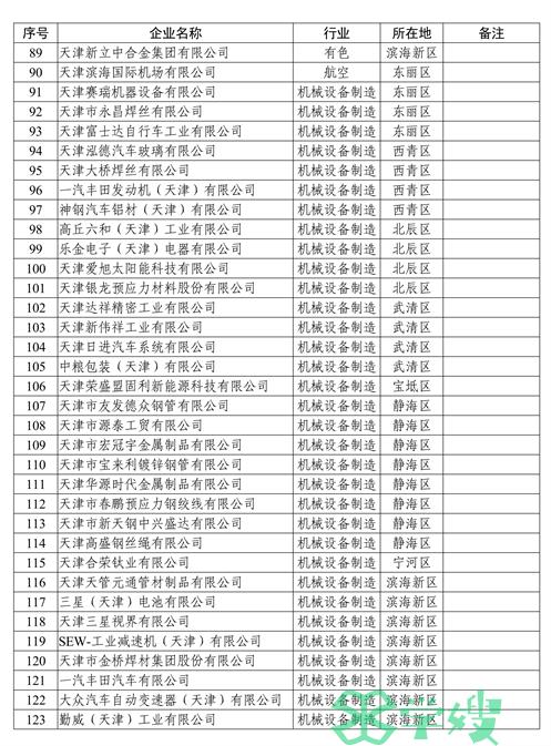 天津市2023年碳排放配额分配方案征求意见