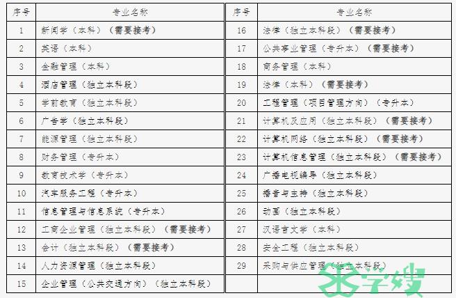 2024年上半年北京自学考试毕业论文申报时间：12月8日至12日