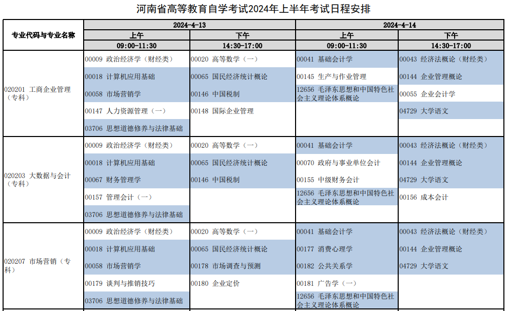 河南驻马店2024年上半年自学考试时间：4月13日-14日