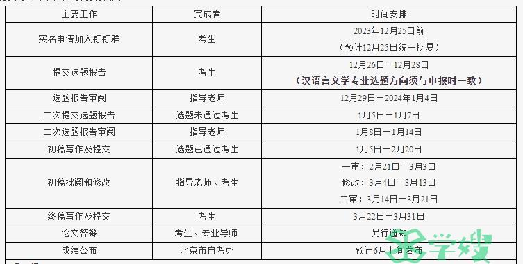 2024年上半年中国传媒大学自学考试毕业论文撰写程序已公布