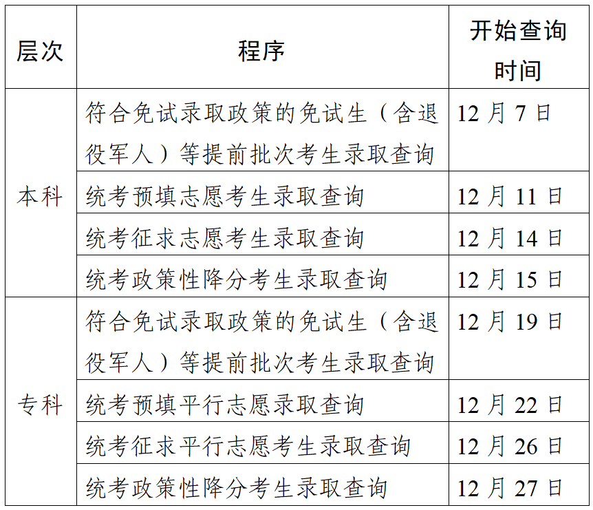 2023年江苏成人高考录取结果查询入口（已开通）