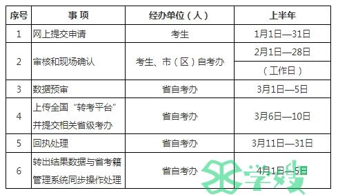 陕西省2024年上半年自考英语考生学籍转出申请时间：1月1日-31日