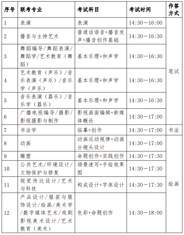 2024年河北秦皇岛专升本考试时间：4月20日