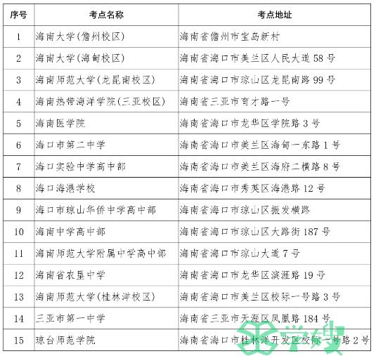 2024年海南省MBA考研初试考生注意事项