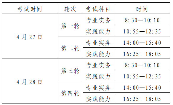 河南省2024年度护士执业资格考试报名通知