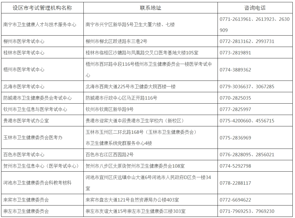 广西考区关于2024年护士执业资格考试的公告