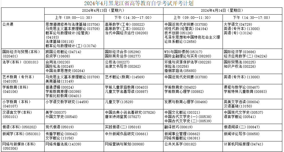 黑龙江双鸭山2024年上半年自学考试时间：4月13日至14日