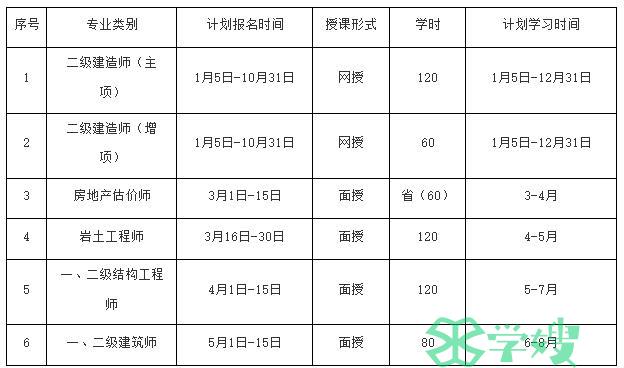 2024陕西二建继续教育