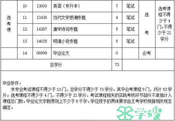 2022年海南自考汉语言文学(专升本)专业计划