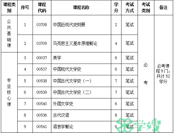 2024年海南自考汉语言文学(专升本)专业计划