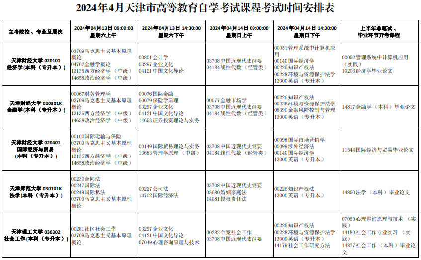 2024年4月天津河东自考时间：4月13日-14日