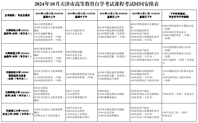 2024年10月天津河东自考时间：10月26日-27日