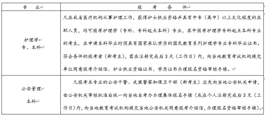 2024年4月浙江宁波自学考试报名时间及流程（1月8日至12日）