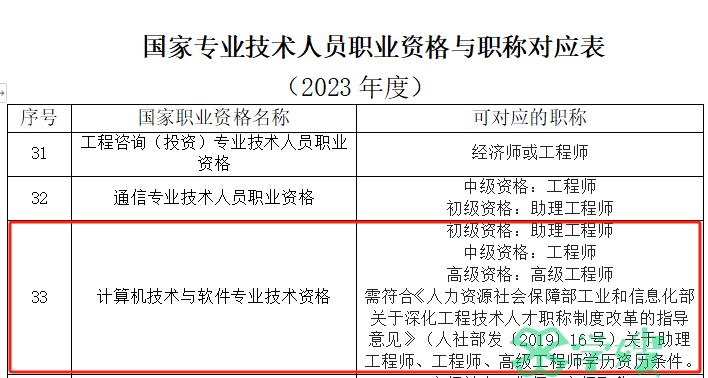 深圳人社局：关于开展深圳市2023年度职称评审工作的通知