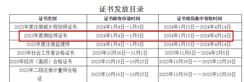 自贡2023年注册测绘师证书发放通知