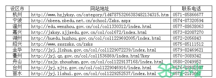 浙江2024年上半年自考英语报名入口