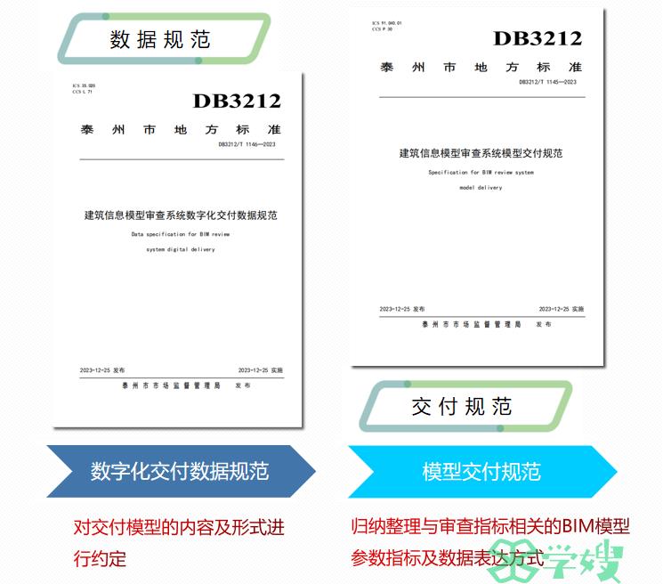 BIM怎么做？泰州推出两项地方标准