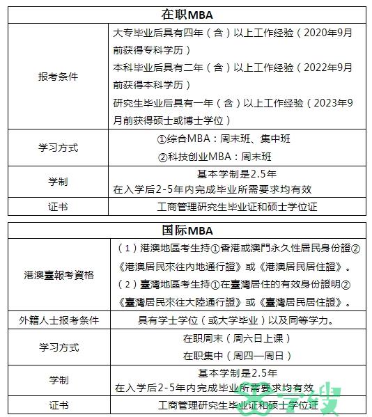 2025年浙江工业大学MBA考研提前批招生简章已发布