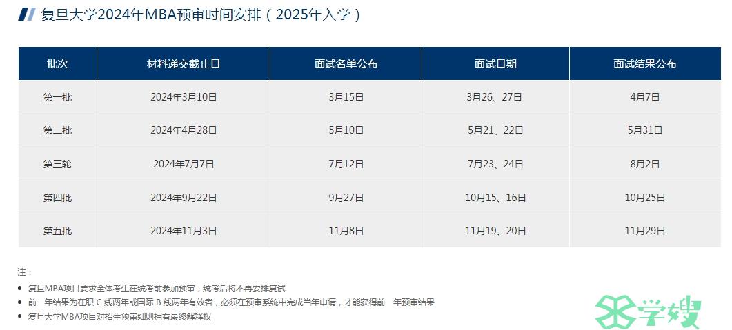 2025年复旦大学MBA考研提前面试（首批）申请材料提交截止时间：3月10日