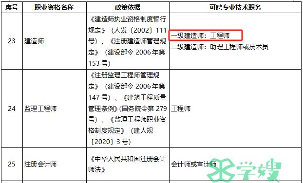 天津一级建造师职业资格可以直接认定工程师职称