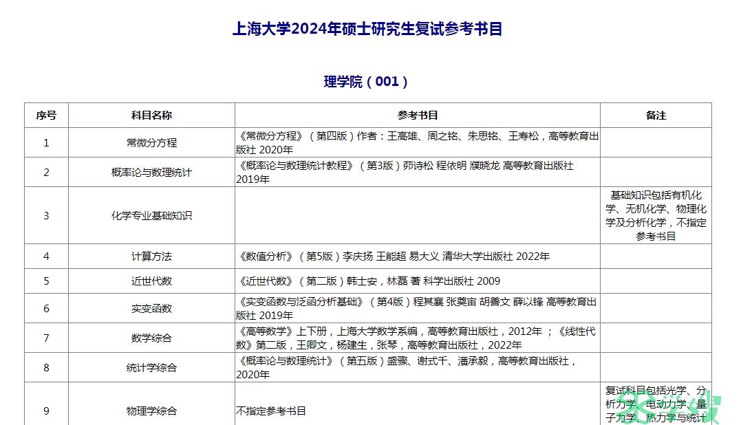 2024年上海大学考研复试参考书目已公布