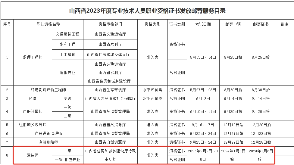 山西省2023年一级建造师职业资格证书邮寄时间1月8日起