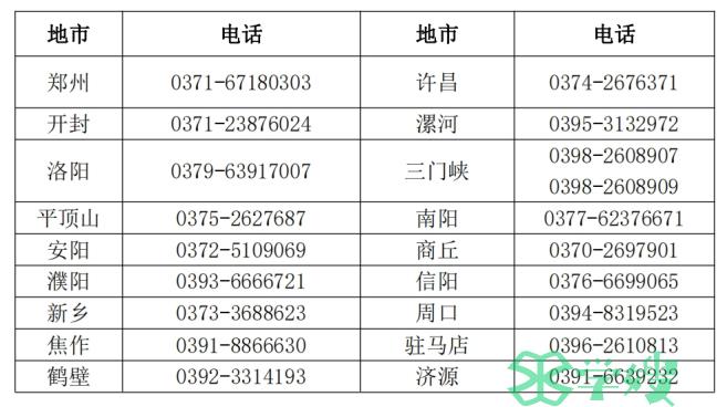 河南漯河2024年中级会计报名时间：6月18日00:00至7月1日23:59