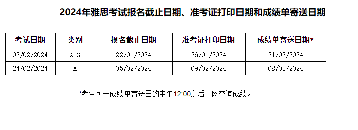 2024年2月雅思考试准考证打印时间及入口（1月26日起）