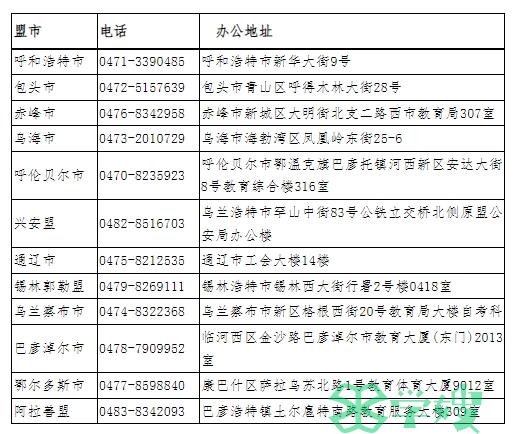 3月4日—3月8日！2024年上半年内蒙古自考英语报名时间已公布