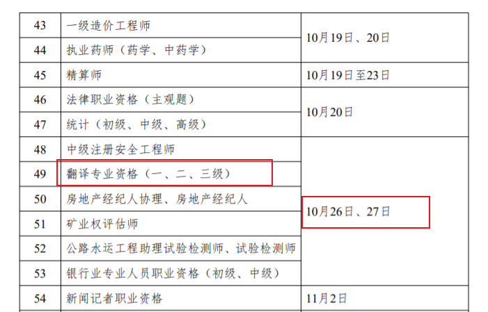 2024年翻译专业资格考试时间：10月26日、27日（一、二、三级）