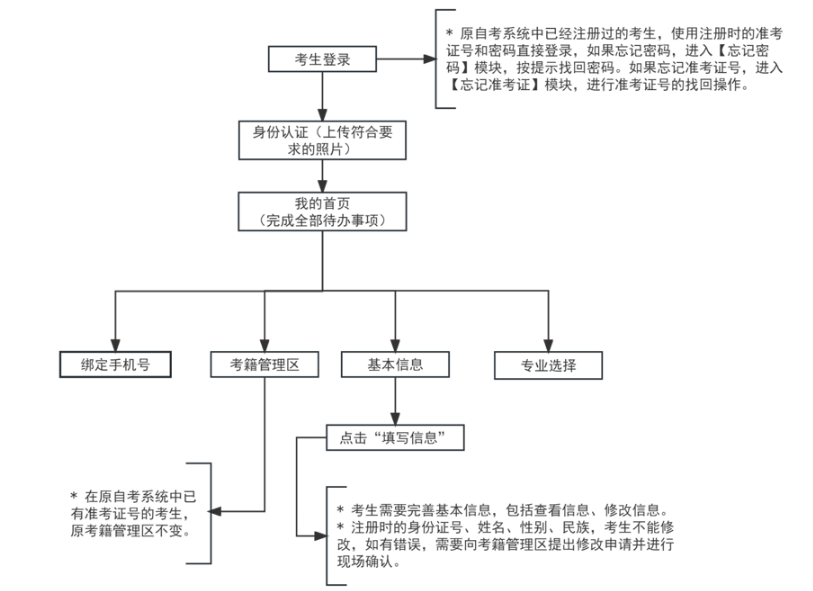 2024年上半年天津武清自考报名时间及报考流程（1月17日至23日）