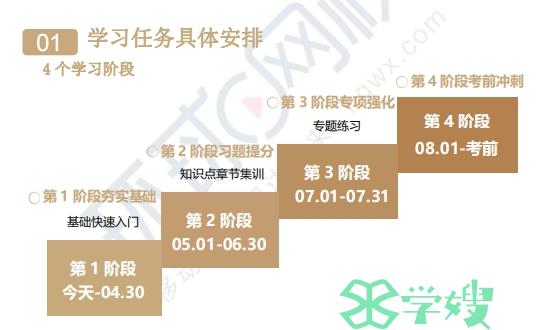 2024年注册会计师备考学习计划（4个阶段）