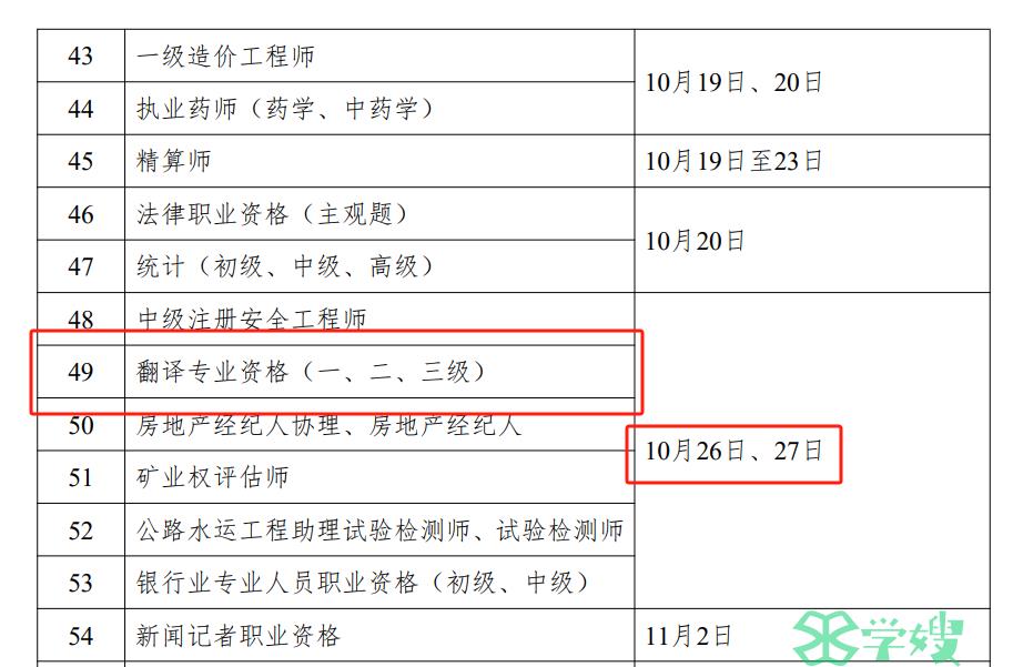 2024年度全国翻译专业资格（水平）考试计划发布