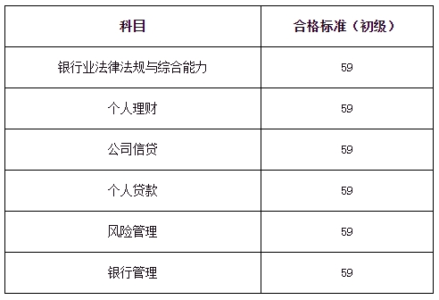 2023下半年银职业资格考试单独划线地区合格标准