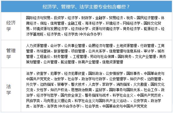 银行职业资格考试报考专业解读