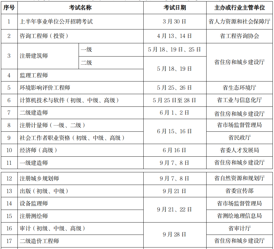 海南省2024年社会工作者考试工作计划公布，6月15、16日开考