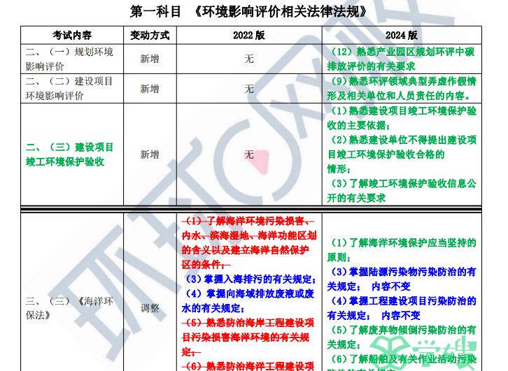 2024环评师法律资格考试大纲变动情况！