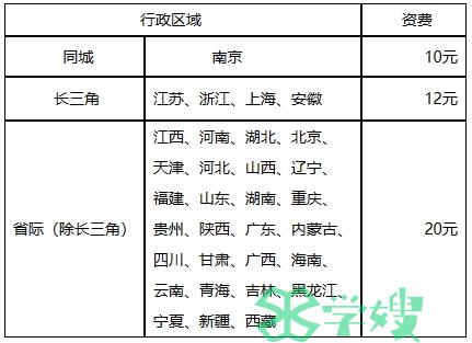 2023年江苏淮安市中级会计师考试证书发放通知：邮寄到付方式