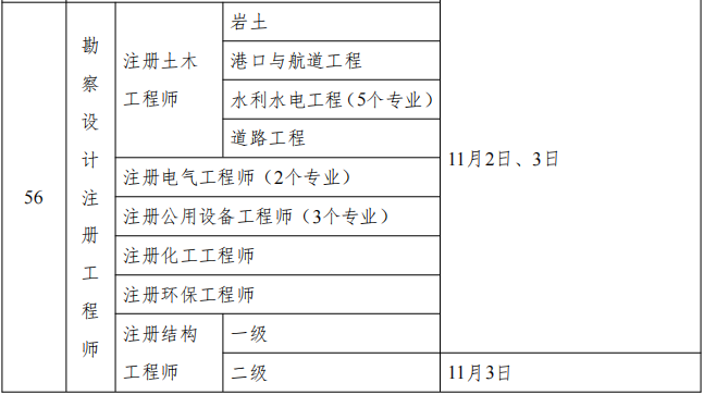 2024年四川一级注册结构工程师考试时间：11月2日-3日