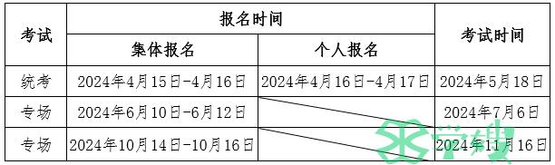 2024年期货从业考试时间（全年安排）