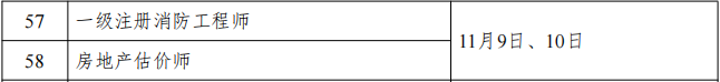 2024年安徽房地产估价师考试时间：11月9日-10日