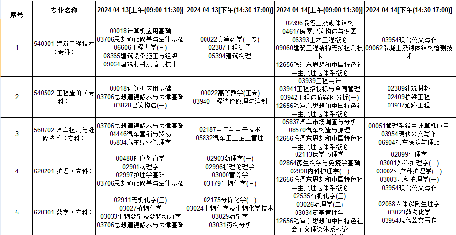 贵州毕节2024年上半年自考时间：4月13日至14日