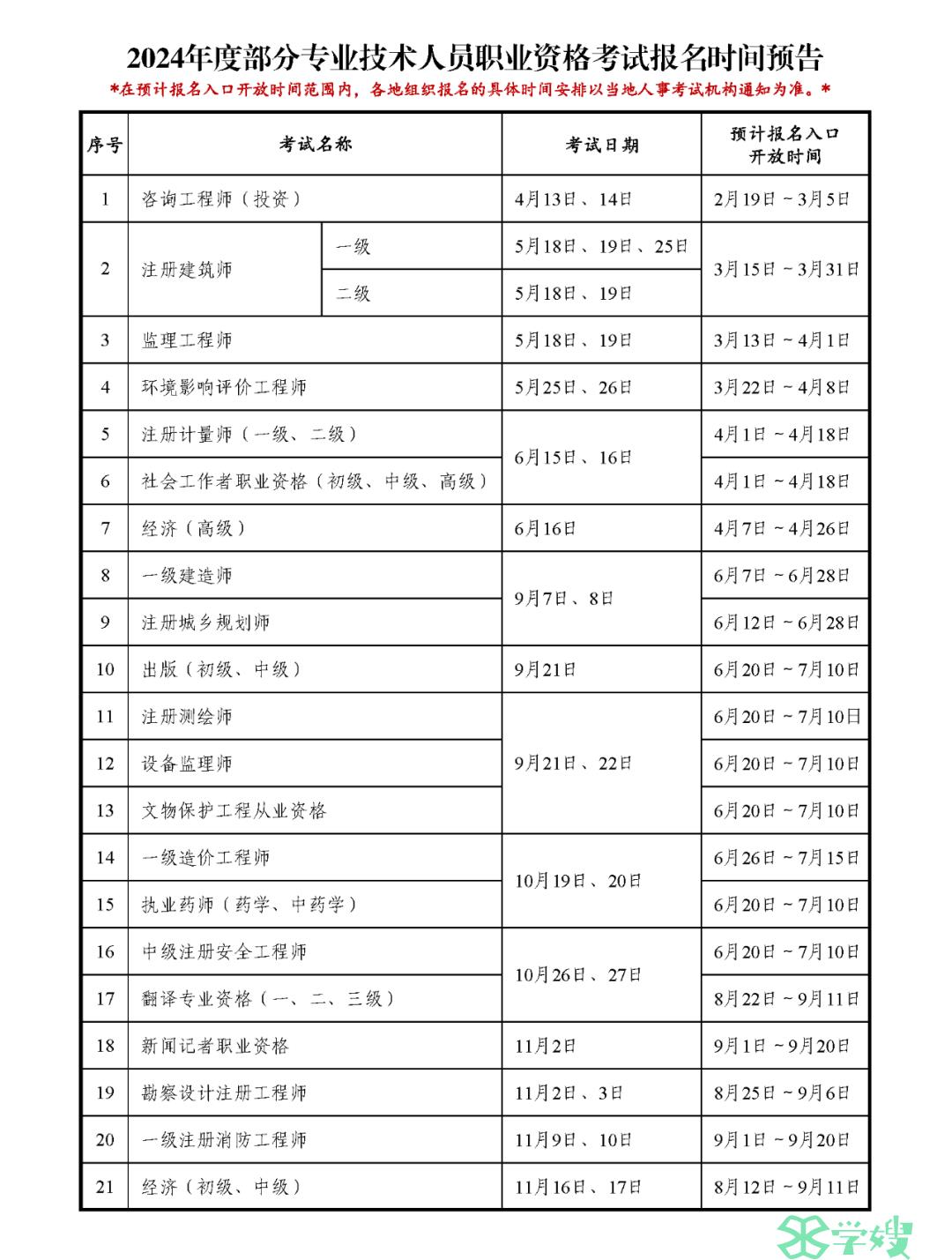 2024年一建报名时间6月7日至28日，函授今年毕业的惨了