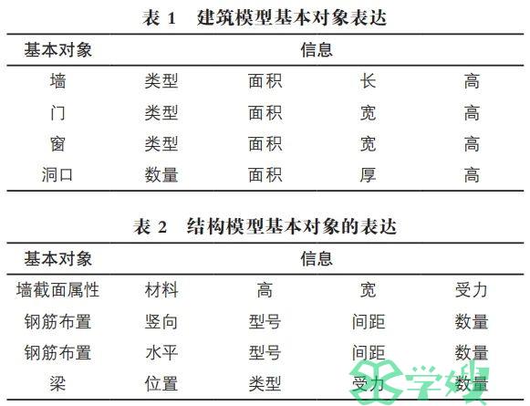 BIM技术在计算机辅助建筑设计中的应用研究