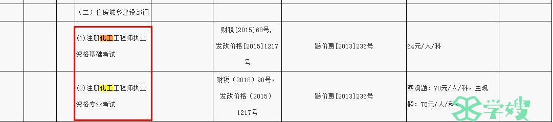 2024贵州化工工程师收费标准公布