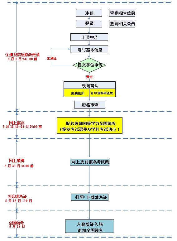 安徽2024年同等学力考试报名入口（3月11日开通）