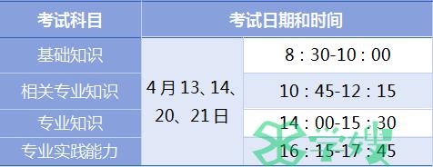 2024年中级主管药师考试日期和题型