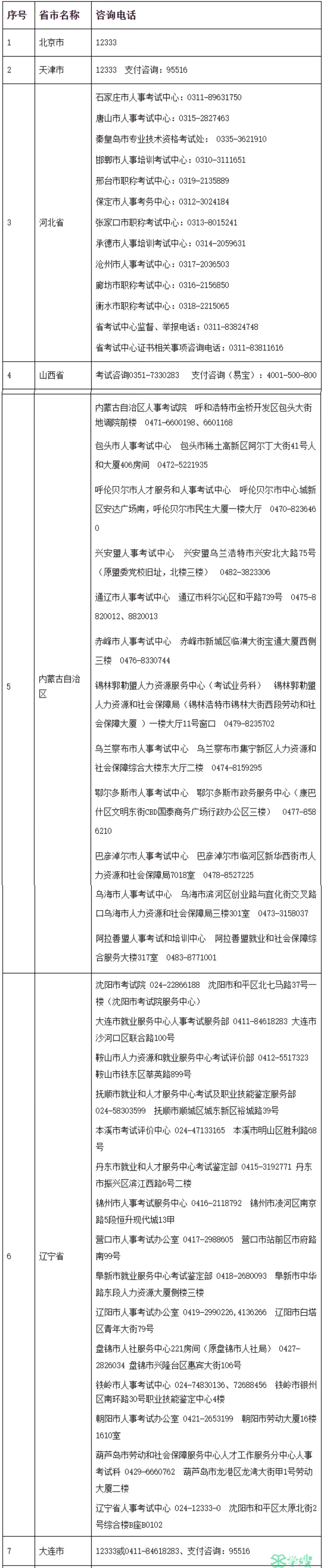 2024年社会工作者考试各省报名政策及业务咨询电话