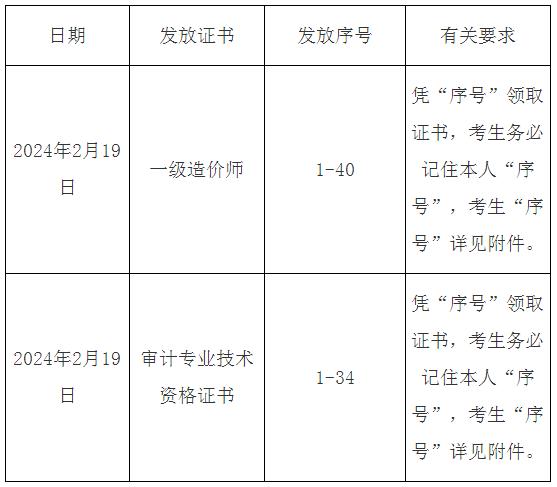 亳州2023年度一级造价师资格证书领取通知